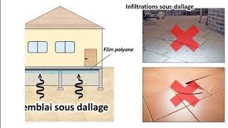 Hérissonnage ou Film Polyane sous Dallage Quel est le Meilleur Choix pour lÉtanchéité et la Protec [upl. by Naneik785]