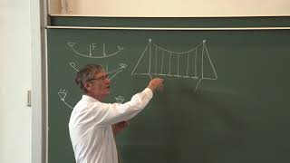 VL11 Prof Popov Statik und elementare Festigkeitslehre Seile und Ketten [upl. by Ayotna]