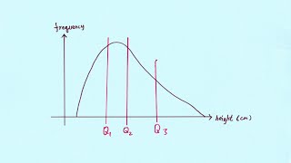 文憑試實戰篇 4 統計學的圖像 [upl. by Drexler]