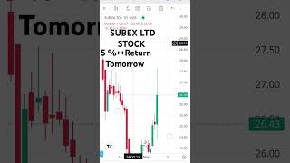 Subex Ltd Share Latest News Today 🔥 Subex Ltd Share Price Long Term Target 🎯Subex Ltd Share Analysis [upl. by Nadnal]