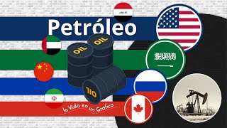 Producción Mundial de Petróleo  Batalla Entre USA Arabia Saudita y Rusia por Liderar la Producción [upl. by Begga]