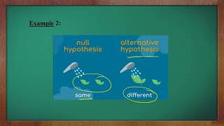 Hypothesis Testing  Basics [upl. by Orthman]