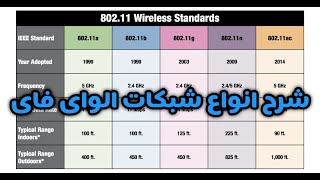 أنواع وأسماء شبكات الواى فاى  شرح كل نوع من حيث السرعة والمواصفات [upl. by Amlet874]