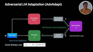 Pareto Efficiency of LearningForgetting TradeOff in Neural Language Model Adaptation [upl. by Ledda357]