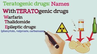 Teratogenic Drugs and Their Names [upl. by Oigufer]