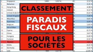 CLASSEMENT PARADIS FISCAL 2021  Liste OpenLux optimisation évasion fiscale société offshore [upl. by Ocirederf]