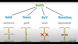 What is a Hadith [upl. by Lewanna848]