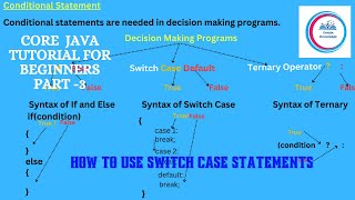 Core Java Tutorial for Beginners Part 3 How to use Switch Case Statements corejavatutorial [upl. by Aleciram]