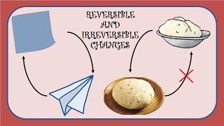 Reversible and irreversible changes  Chapter6  Changes Around Us  Science  Class 6 [upl. by Rowen]