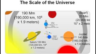 Scale of the Universe [upl. by Frantz]