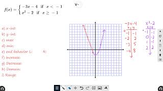 Piecewise Functions Key Features and Word Problems [upl. by Vidda]