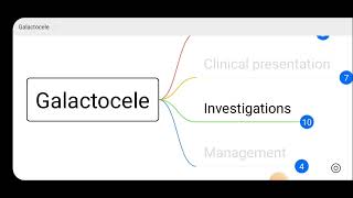 Breast Disorders 5  Galactocele  Final MBBS Surgery MCQ Points [upl. by Marciano]