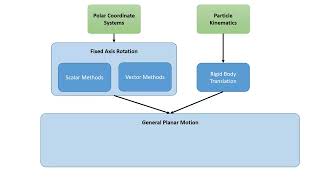 Chapter 12 Introduction  Rigid Body Kinematics  JPM [upl. by Atileda839]