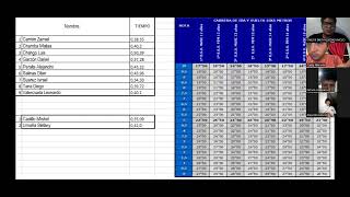 Analisis test de velocidad 10 x 5 [upl. by Joelly]