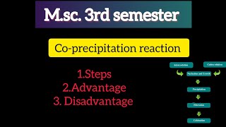 Coprecipitation reactionMsc 3rd semester chemistrySolid state chemistry [upl. by Nuhsed]