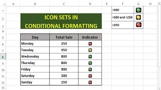 Conditional Formatting for Icon Sets  How to use Icon Sets [upl. by Aciraj]