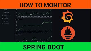 How To Monitor Spring Boot Applications Prometheus  Grafana [upl. by Barncard]