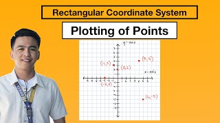 Plotting of Points on a Cartesian Plane [upl. by Aerdnaid76]