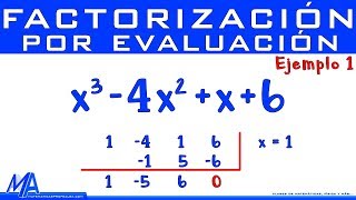 Factorización por evaluación usando División Sintética Ruffini  Ejemplo 1 [upl. by Olga]