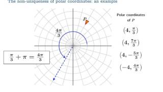 Introduction to polar coordinates [upl. by Omrellug]