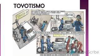 Toyotismo  Sistemas de Manufactura [upl. by Spevek433]