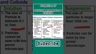 Properties of colloids solutionsand suspension top trendingshortsscience [upl. by Vitus]