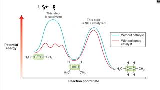 alkyne reduction [upl. by Amy]