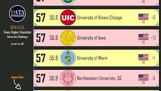 THE University Rankings 2024 Top 100 USA universities [upl. by Anaile]