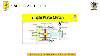 Two and Three Wheeler Technology  Automotive Clutch amp Its Types [upl. by Bald123]