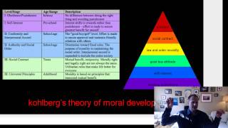 Kohlbergs Theory of Moral Development [upl. by Seavey9]