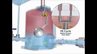 Watson McDaniel Pressure Motive Pump Cycle [upl. by Lotsirk493]