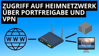 VPN Portfreigaben amp DynDNS auf FritzBox einrichten und Netzwerk erreichen [upl. by Cope]