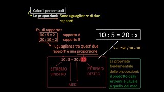 Proporzioni e percentuali parte 1 [upl. by Allina455]