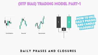 HTF Bias Trading Model Part1 [upl. by Ardnasirk]