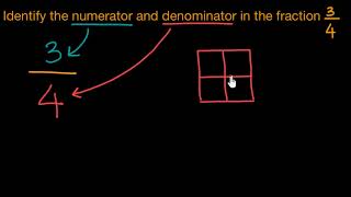 Identifying numerators and denominators Hindi  Class 6 India  Khan Academy [upl. by Jinny906]