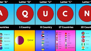 Countries Whose Names Start With The Same Letter [upl. by Dopp]