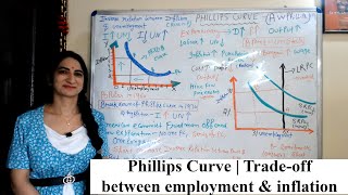 Phillips Curve  Tradeoff between employment and inflation [upl. by Annaeg]