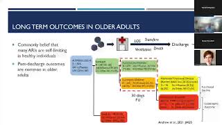 Risk of cardiovascular outcomes following RSV hospitalization in older adults [upl. by Sokim171]