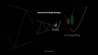 Symmetrical triangle trading strategy shorts [upl. by Eelyek938]