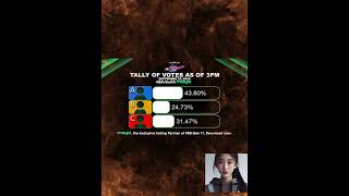 Nomination Tally Update PBB Gen 11 Sept 27 2024 Update Fyang Kai at Jarren [upl. by Airak]