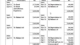 Depreciation Straight line method or Original Cost method Lecture  2 [upl. by Billmyre177]