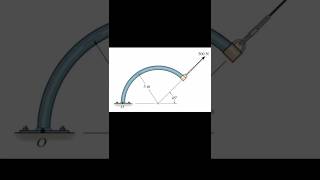 Determine the resultant moment produced by the forces about point O statics hibbeler [upl. by Ayhtnic]