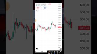 Faze Three Stock  Swing Trading Stocks b Stocks To Buy Now [upl. by Hunfredo]