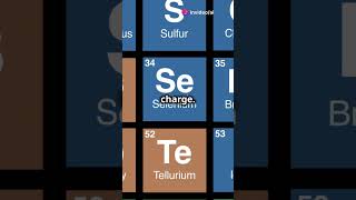 Barium Bromide Formula Explained in 60s science chemicalcompound chemistryformula [upl. by Azeria]