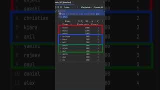 SQL Ntile Window Function sqlqueryinterviewquestionsandanswers sqltips ntilewindowfunctions [upl. by Leiuqese]