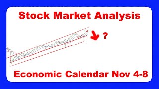 Market Direction This Week SampP500 Nasdaq Dow Jones [upl. by Sible]