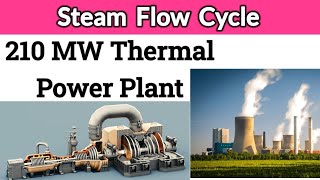 Steam Flow Cycle of 210 MW Thermal Power Plant  Steam Cycle [upl. by Nonnahsed528]