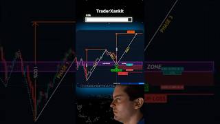 Chart pattern  measured move up ⬆️ pattern  chart pattern hindi chartpattern chartpatterns 1m [upl. by Adnilram]