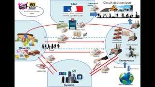 Schéma circuit économique [upl. by Merriott]