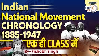 Indian National Movement  Chronology  Indian National Movement 1857 to 1947  By Rishabh Sir [upl. by Ayal]